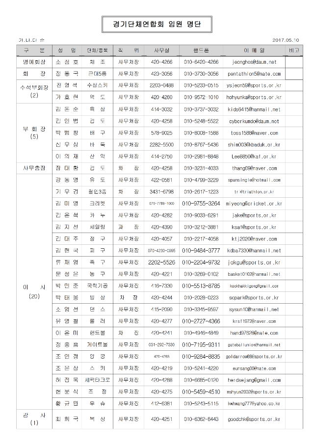 경기단체연합회 임원명단(2017.05.12)001.png