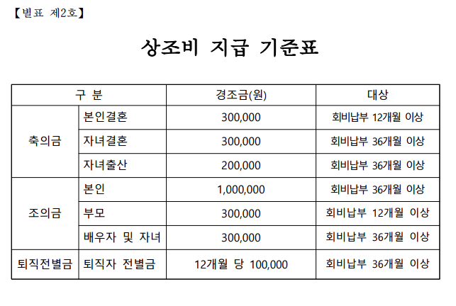 상조비기준표.PNG